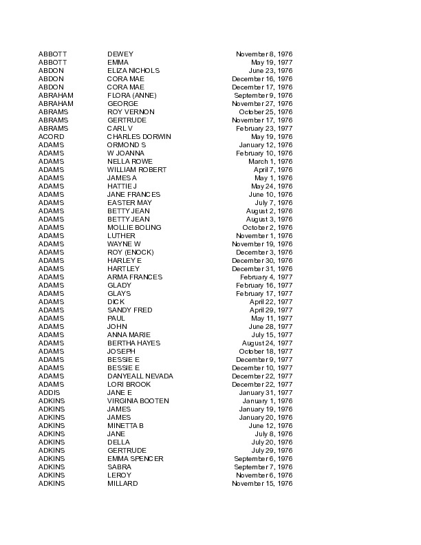obit index 1976_1977.pdf