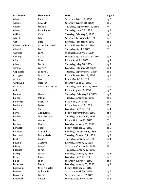 Obit Index 1899-SH.pdf Obit Index 1899-SH.pdf