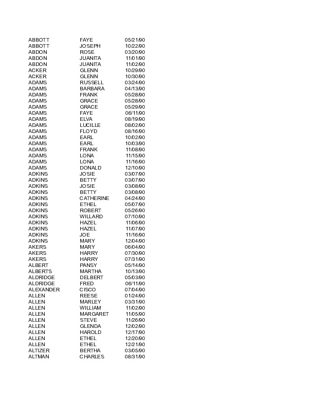 obit index 1990.pdf