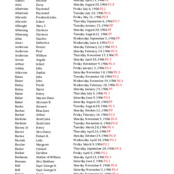 Obit Index 1905-1906 MC.pdf