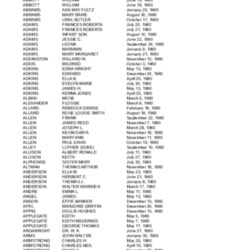obit index 1960.pdf