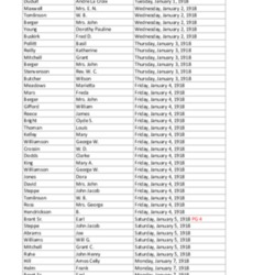 obit index 1918- ks.pdf